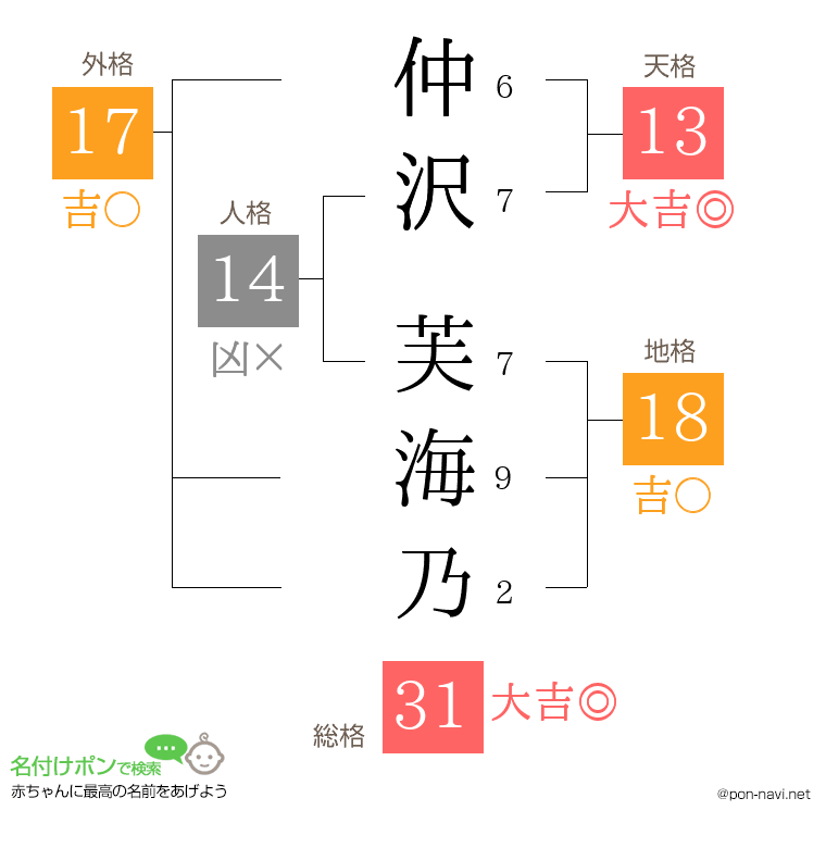 仲沢 芙海乃さんの姓名判断結果