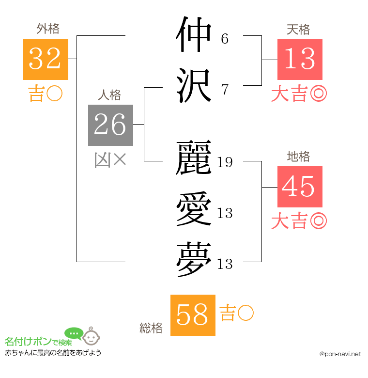 仲沢 麗愛夢さんの姓名判断結果