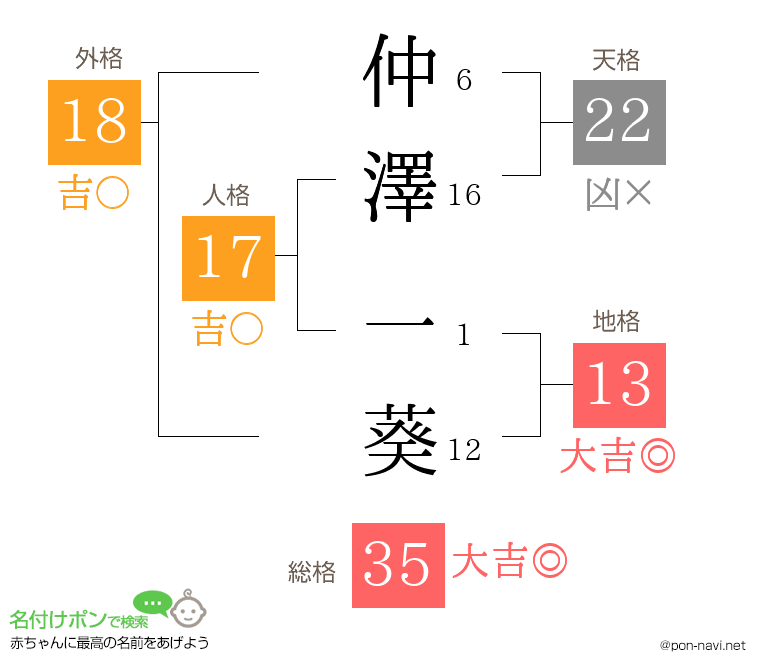 仲澤 一葵さんの姓名判断結果