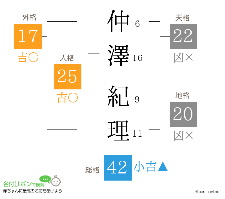 仲澤 紀理さんの姓名判断結果