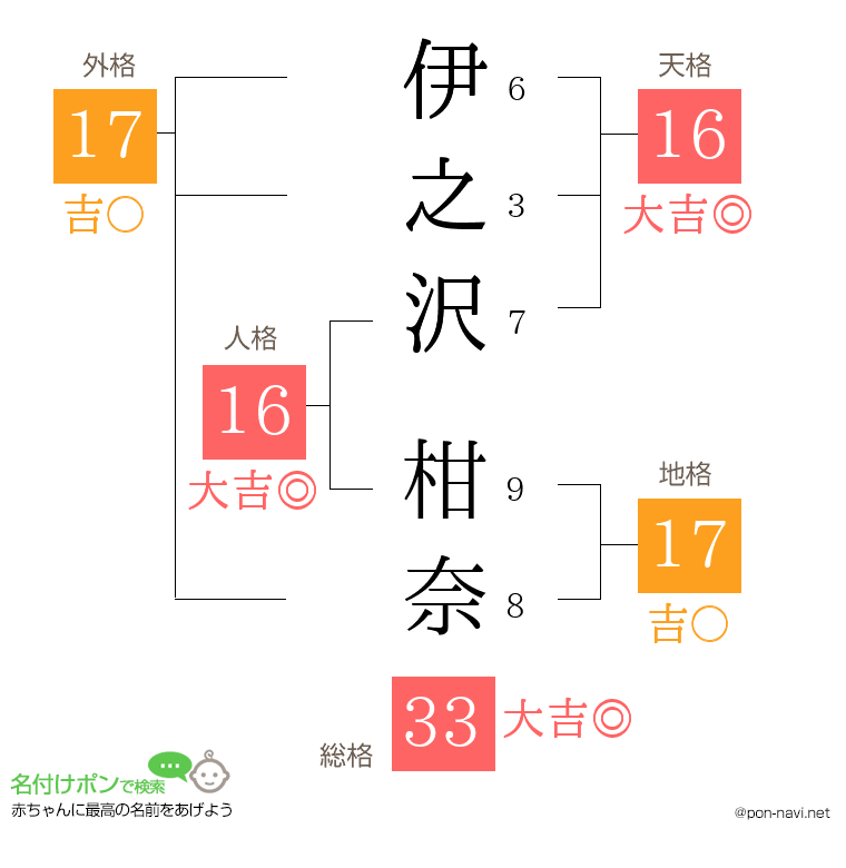 伊之沢 柑奈さんの姓名判断結果