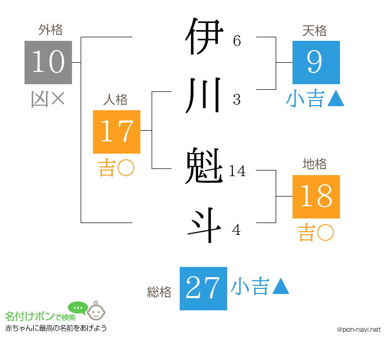 伊川 魁斗さんの姓名判断結果