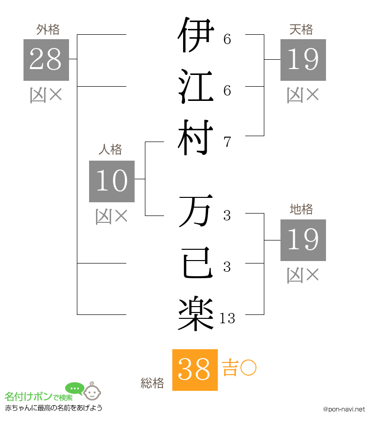 伊江村 万已楽さんの姓名判断結果