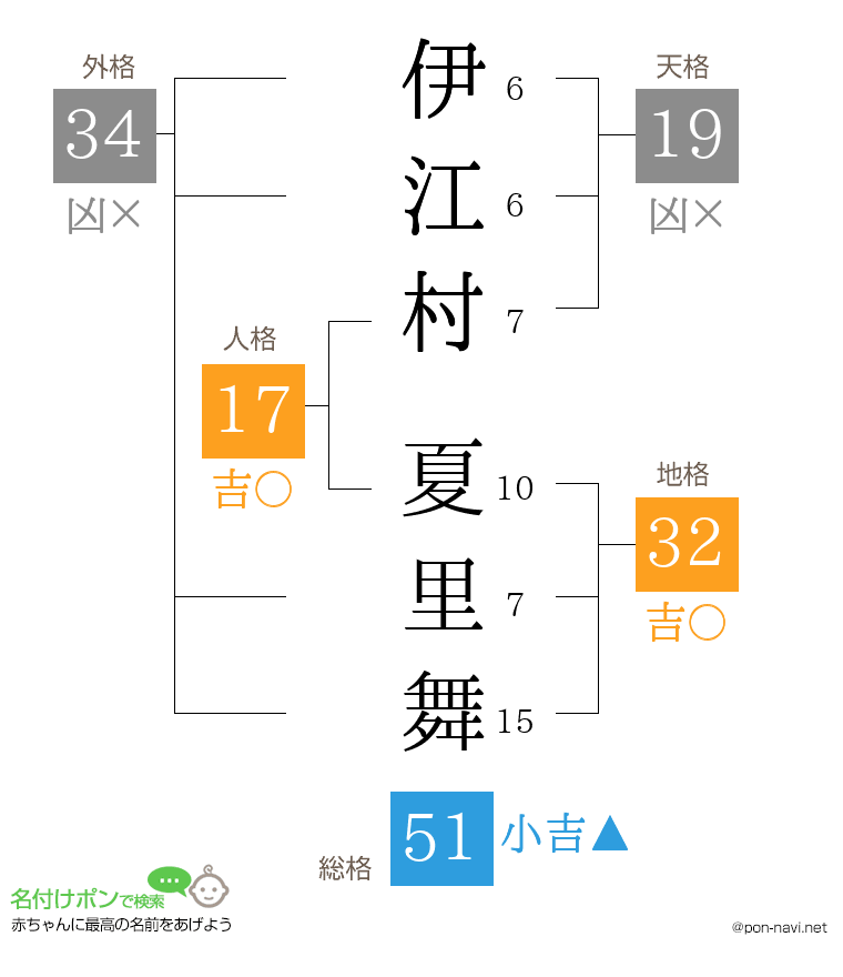 伊江村 夏里舞さんの姓名判断結果