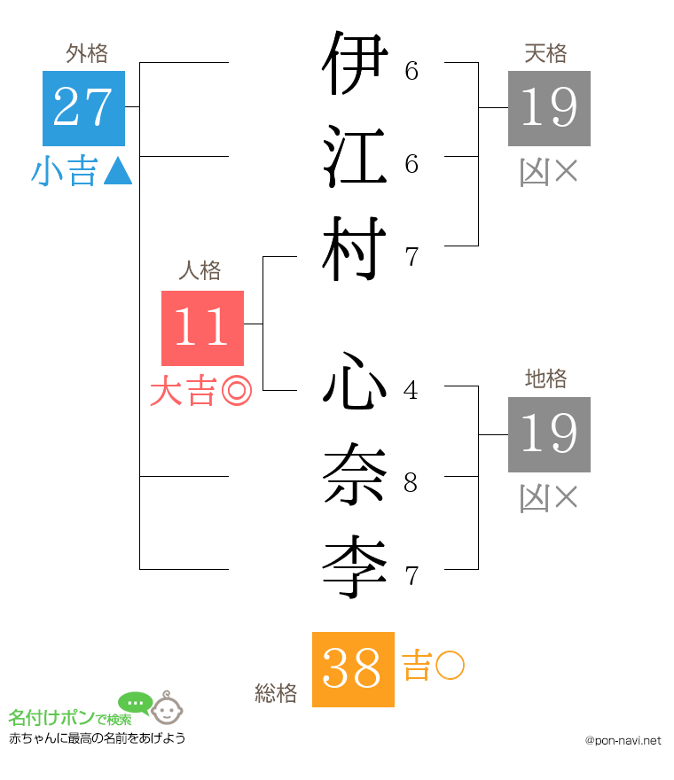 伊江村 心奈李さんの姓名判断結果