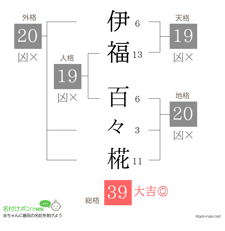 伊福 百々椛さんの姓名判断結果