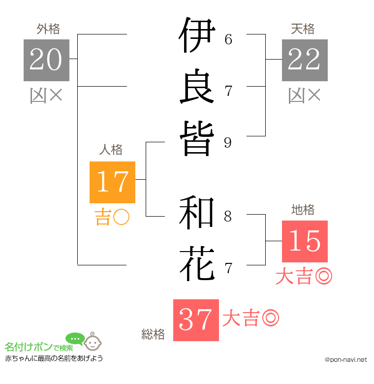 伊良皆 和花さんの姓名判断結果