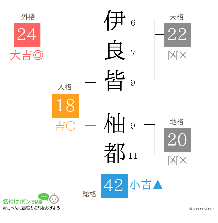 伊良皆 柚都さんの姓名判断結果