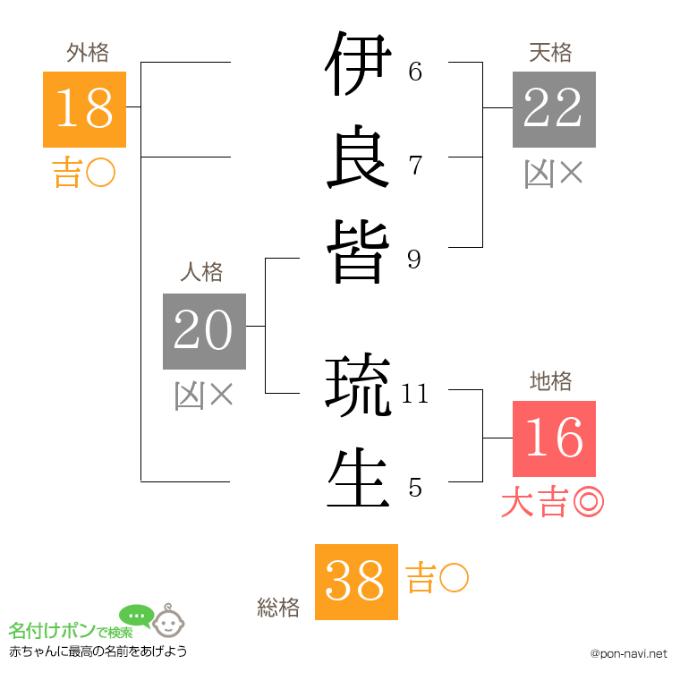 伊良皆 琉生さんの姓名判断結果