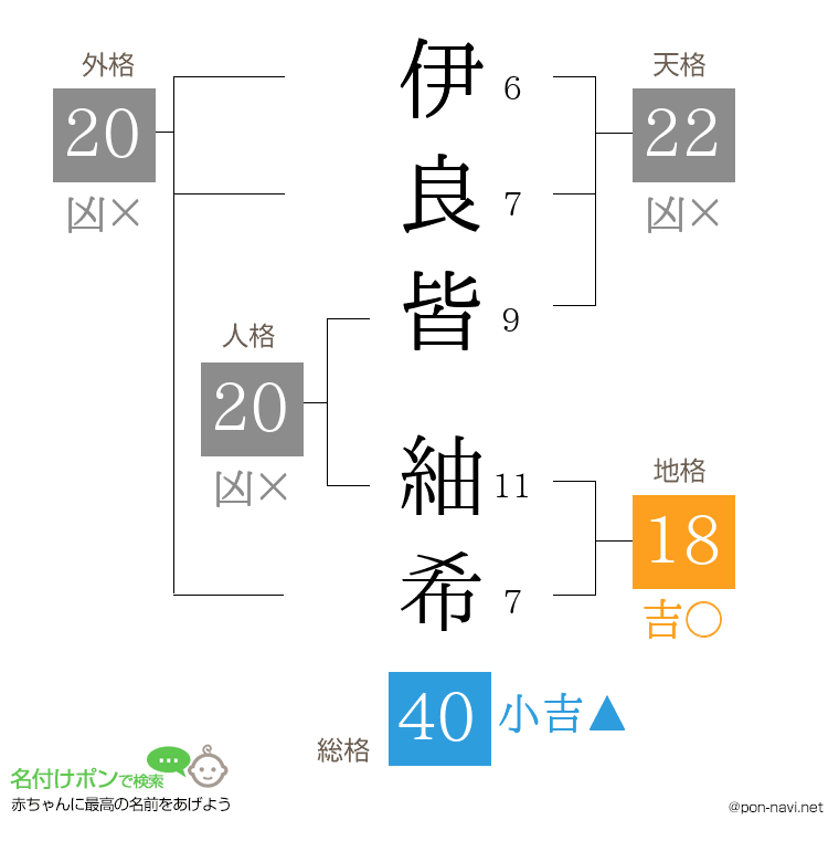 伊良皆 紬希さんの姓名判断結果