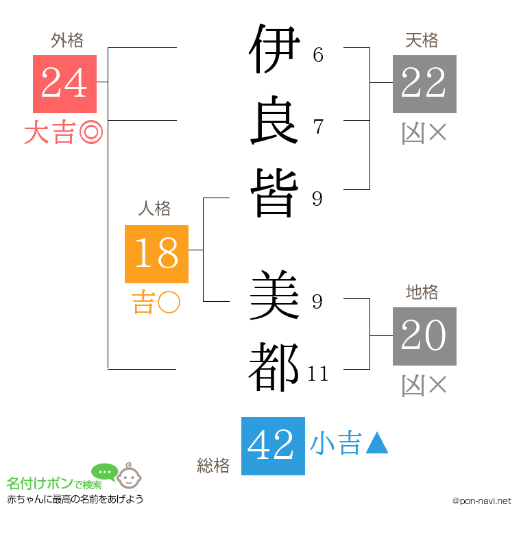 伊良皆 美都さんの姓名判断結果