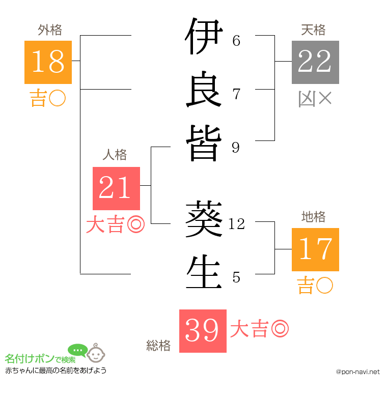 伊良皆 葵生さんの姓名判断結果