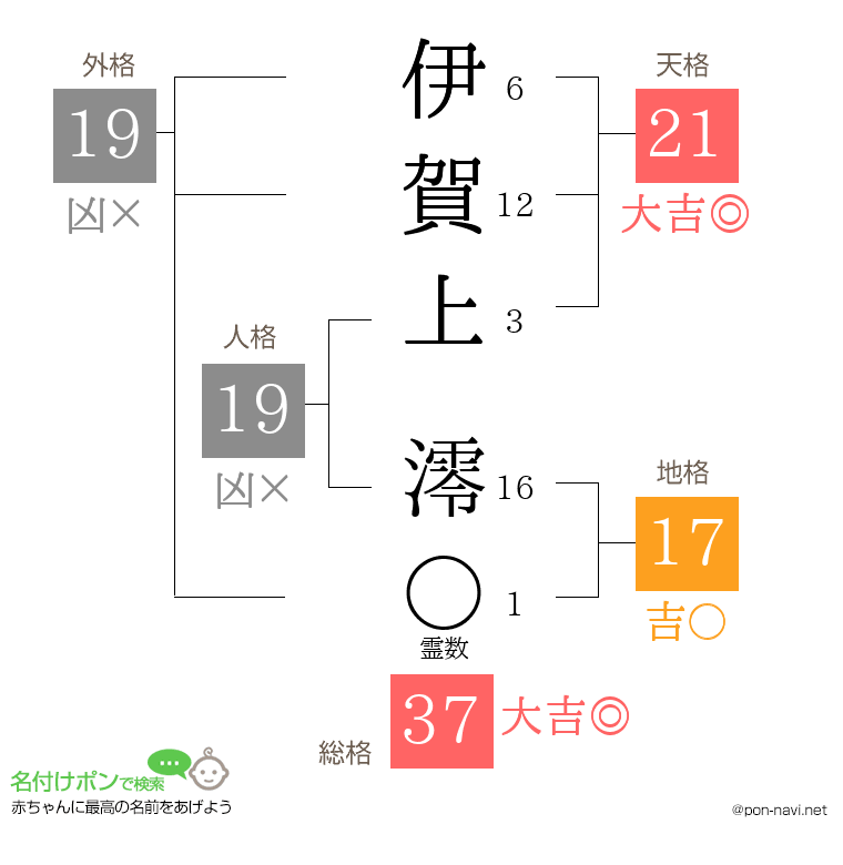 伊賀上 澪さんの姓名判断結果