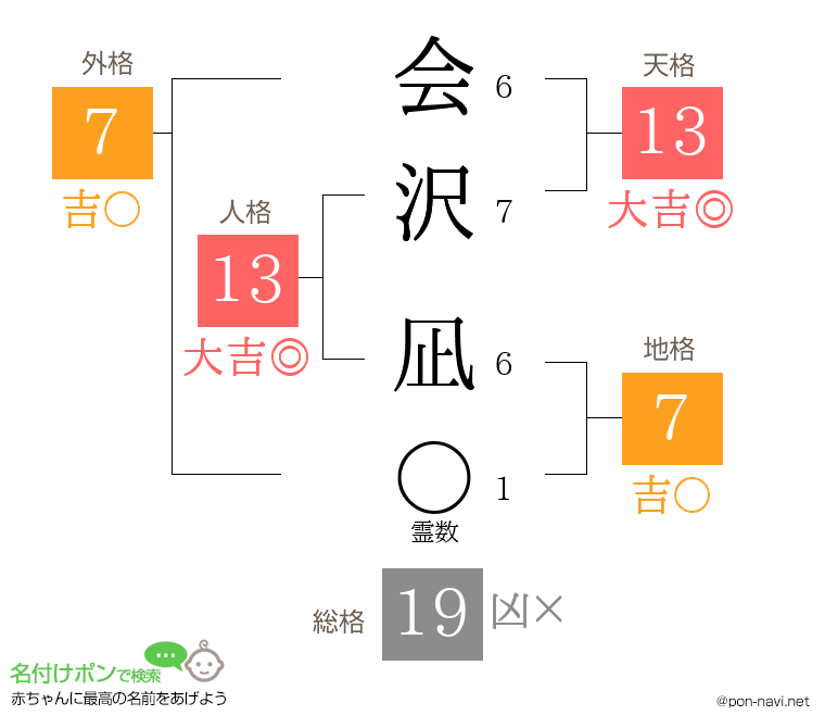 会沢 凪さんの姓名判断結果