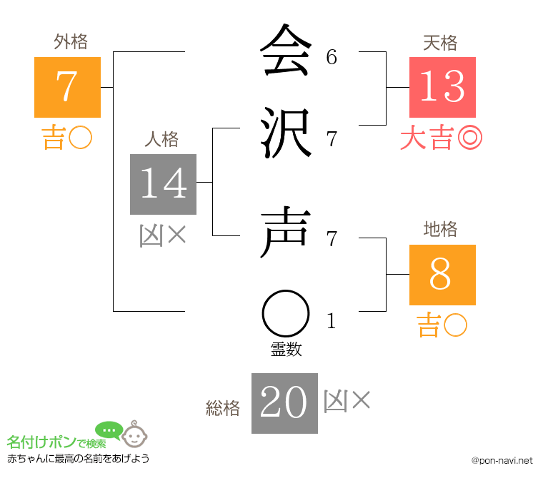 会沢 声さんの姓名判断結果