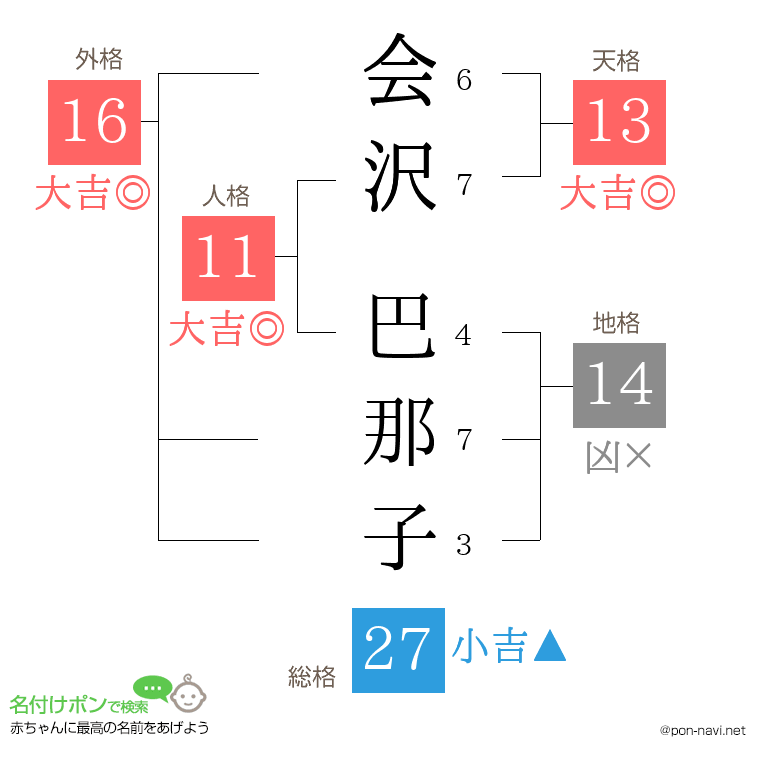 会沢 巴那子さんの姓名判断結果