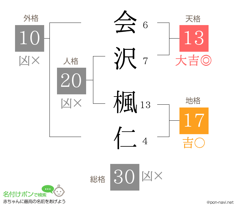 会沢 楓仁さんの姓名判断結果