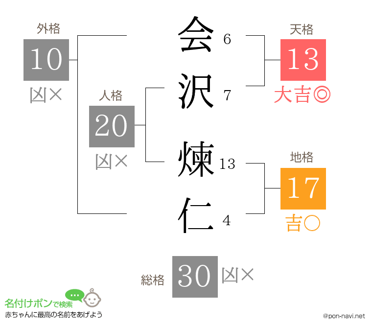 会沢 煉仁さんの姓名判断結果