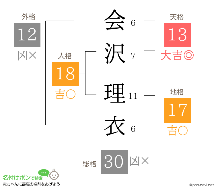 会沢 理衣さんの姓名判断結果