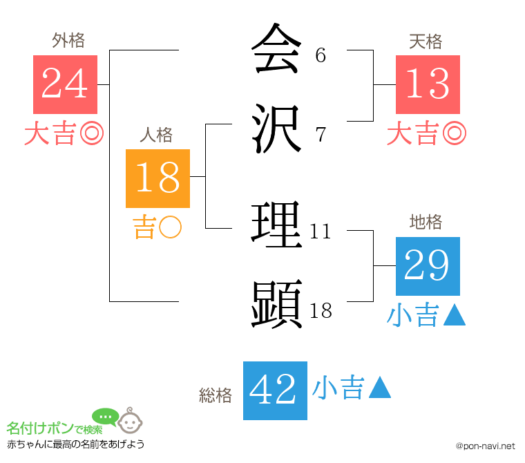 会沢 理顕さんの姓名判断結果