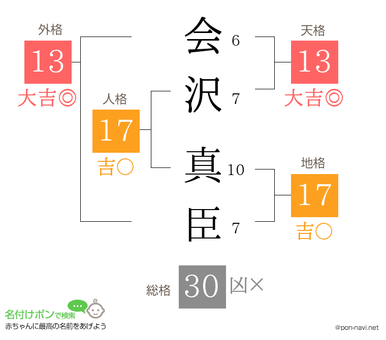 会沢 真臣さんの姓名判断結果