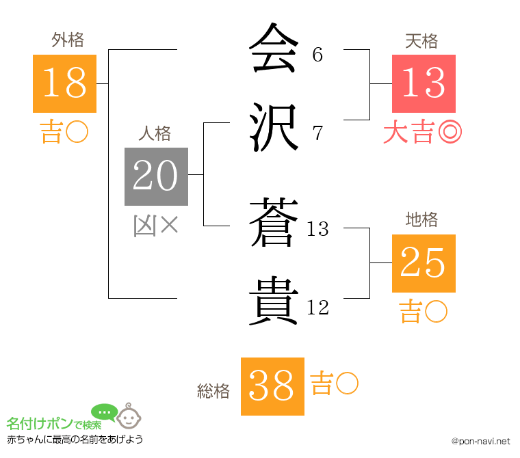 会沢 蒼貴さんの姓名判断結果