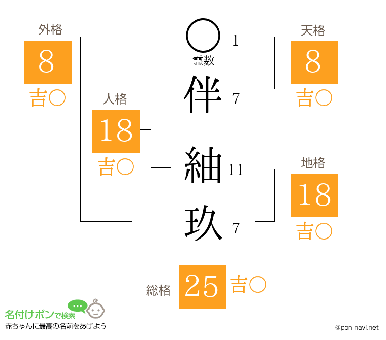 伴 紬玖さんの姓名判断結果