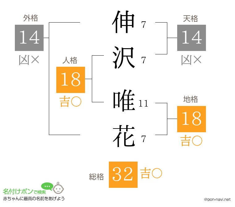 伸沢 唯花さんの姓名判断結果