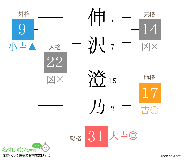 伸沢 澄乃さんの姓名判断結果