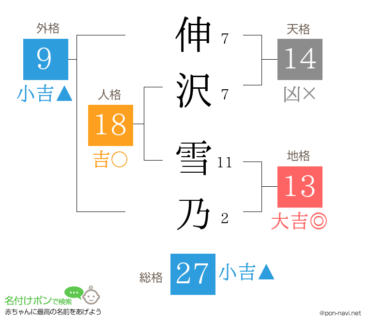 伸沢 雪乃さんの姓名判断結果