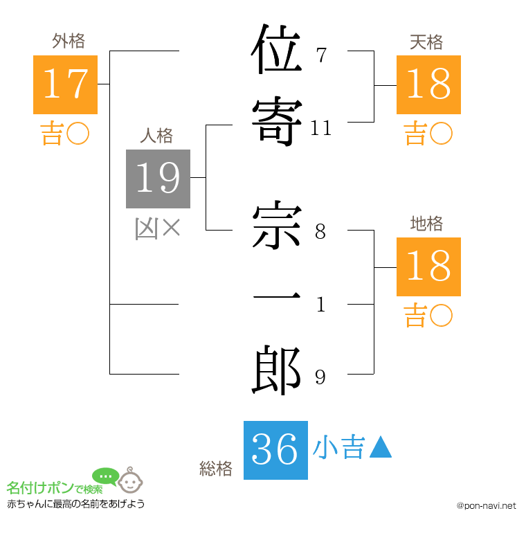 位寄 宗一郎さんの姓名判断結果