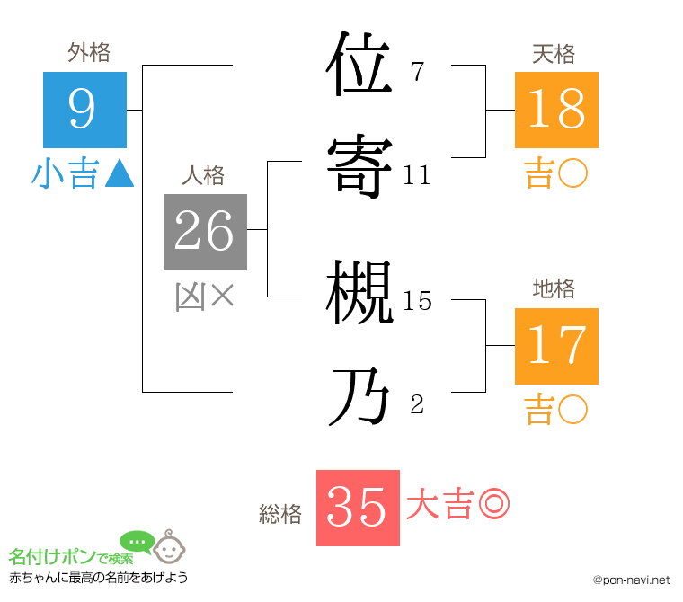 位寄 槻乃さんの姓名判断結果