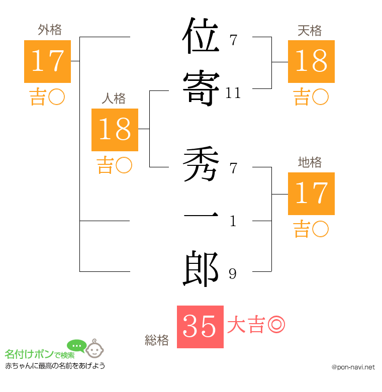位寄 秀一郎さんの姓名判断結果