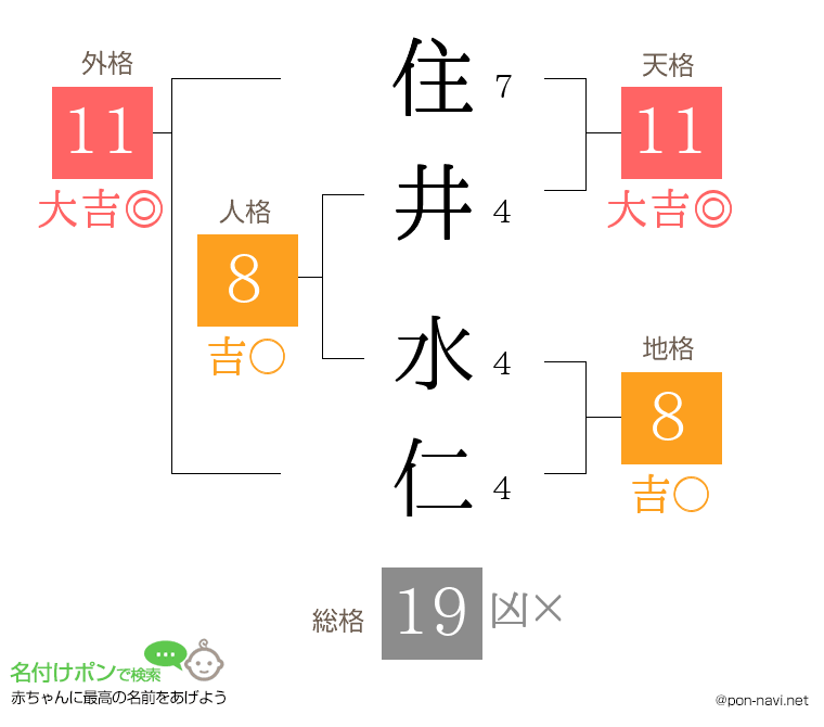 住井 水仁さんの姓名判断結果
