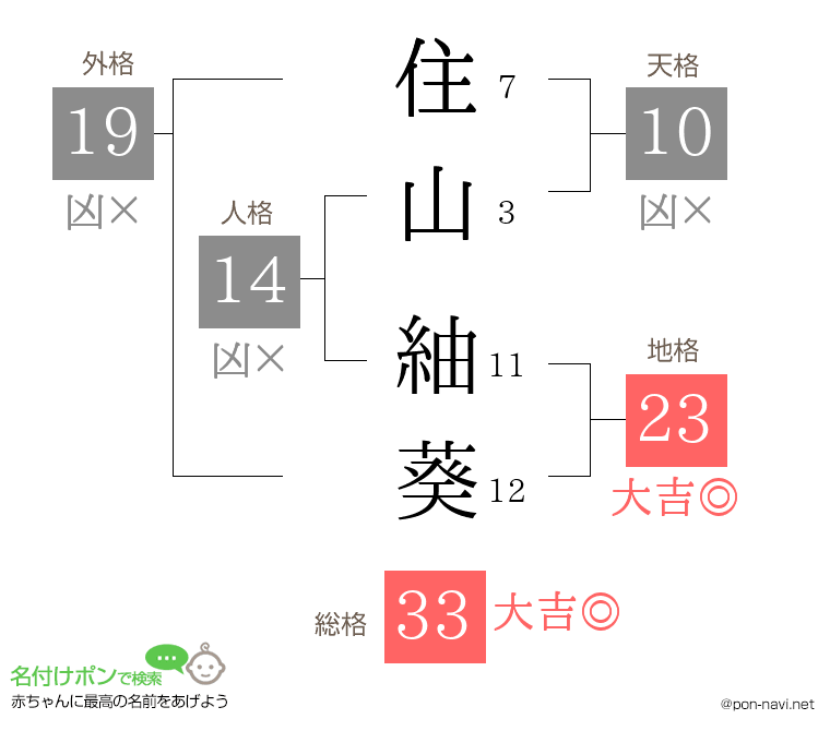 住山 紬葵さんの姓名判断結果