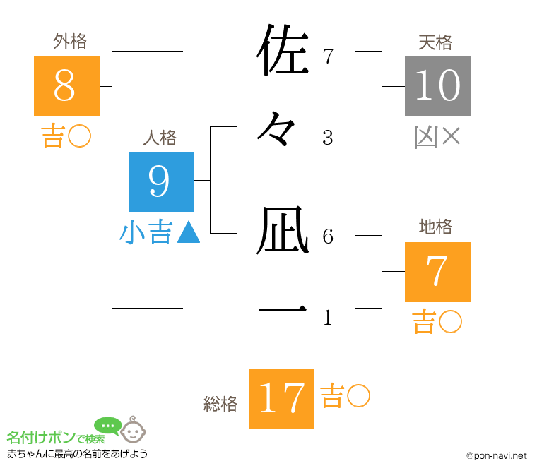 佐々 凪一さんの姓名判断結果