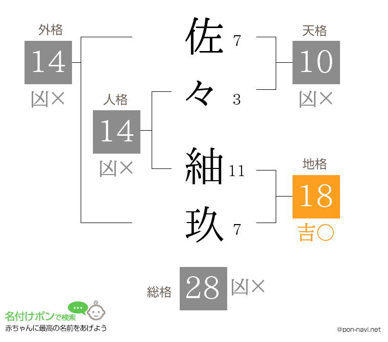 佐々 紬玖さんの姓名判断結果