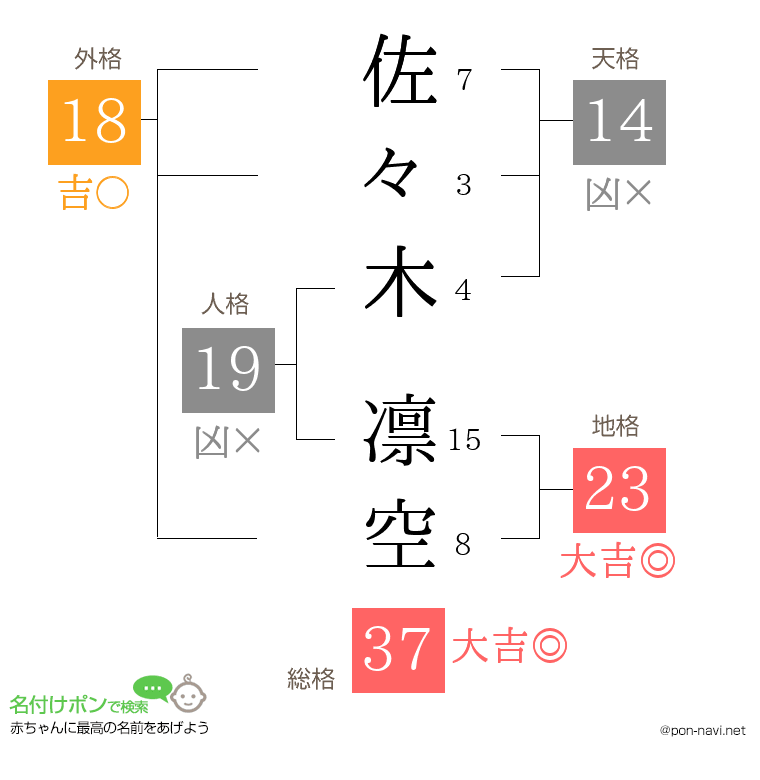 佐々木 凛空さんの姓名判断結果