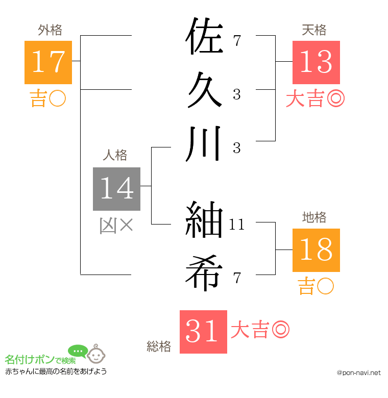 佐久川 紬希さんの姓名判断結果