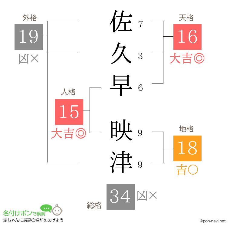 佐久早 映津さんの姓名判断結果