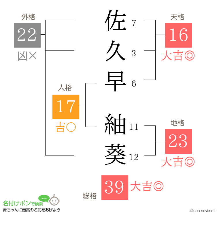 佐久早 紬葵さんの姓名判断結果