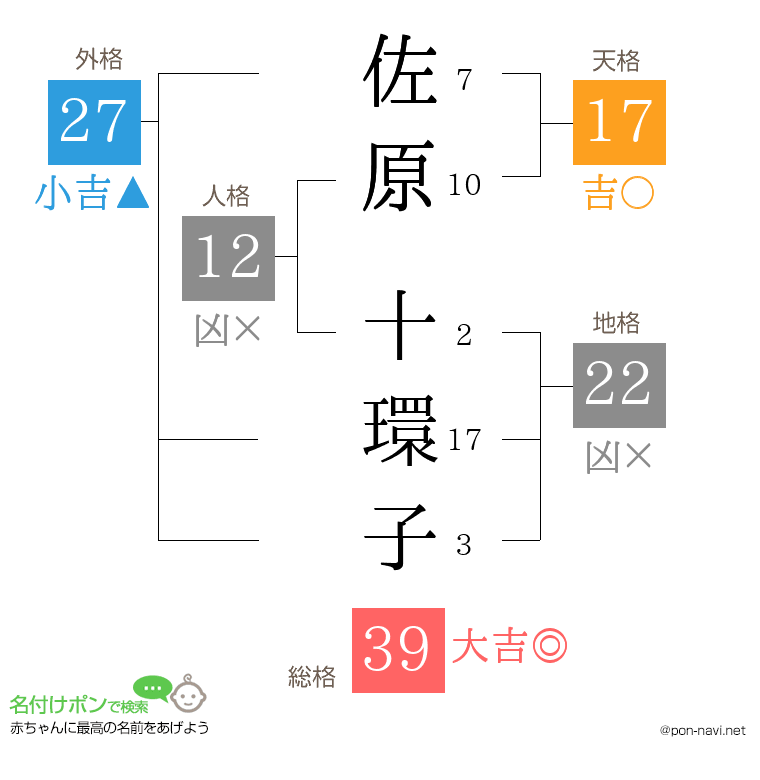 佐原 十環子さんの姓名判断結果