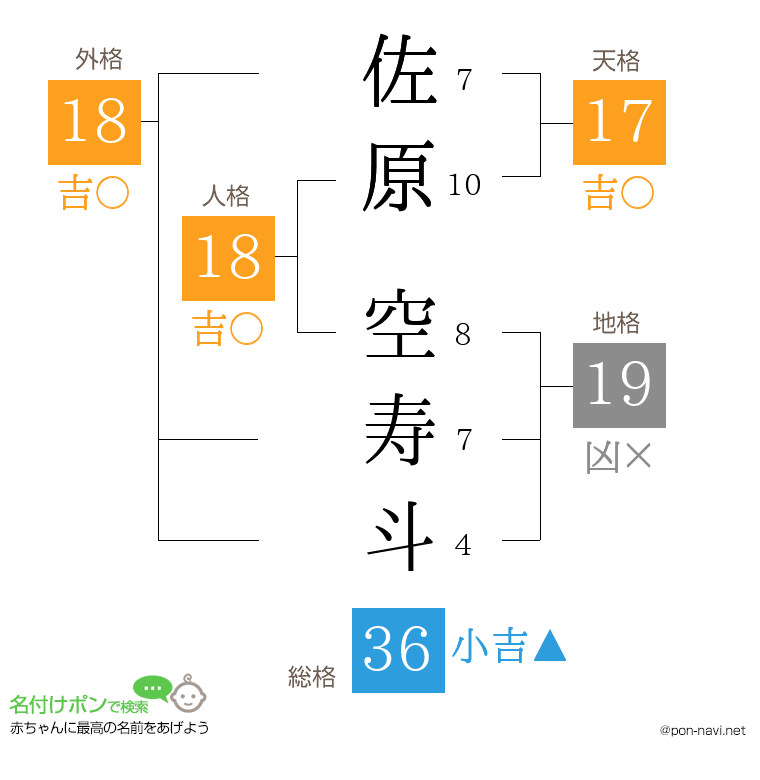 佐原 空寿斗さんの姓名判断結果