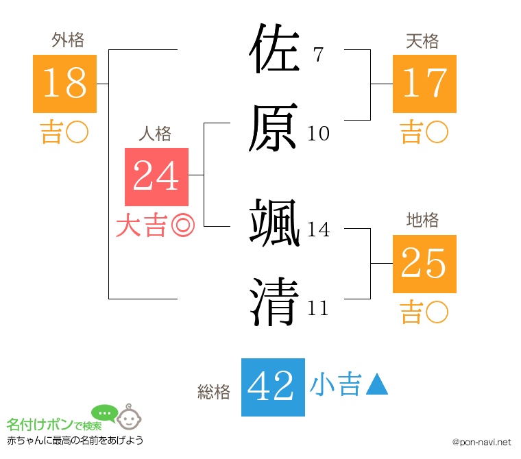 佐原 颯清さんの姓名判断結果