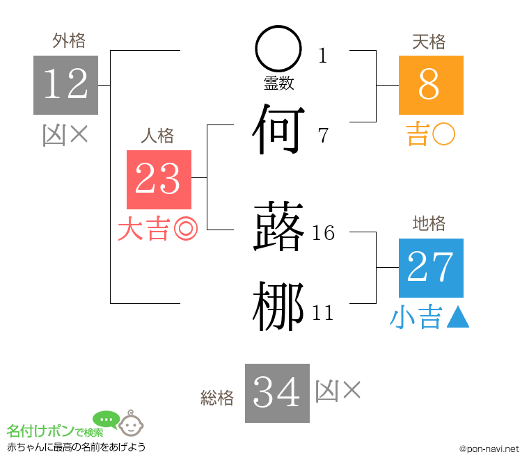 何 蕗梛さんの姓名判断結果