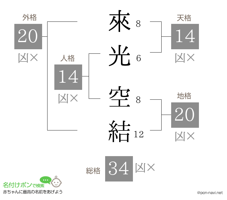 來光 空結さんの姓名判断結果