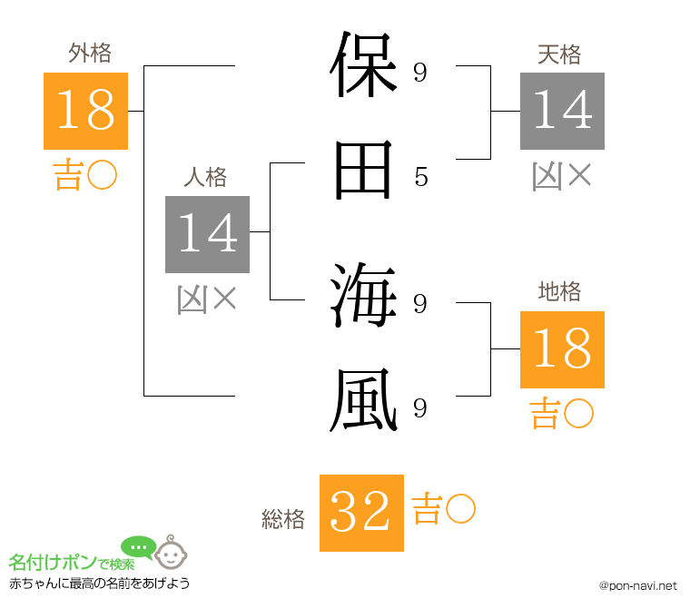 保田 海風さんの姓名判断結果