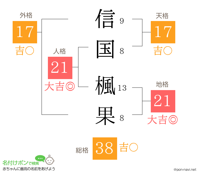 信国 楓果さんの姓名判断結果