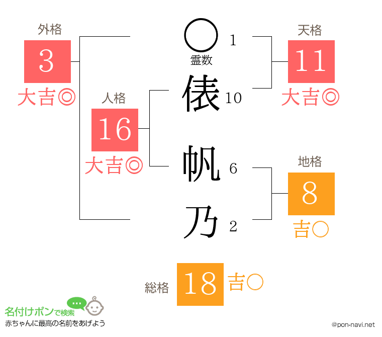 俵 帆乃さんの姓名判断結果