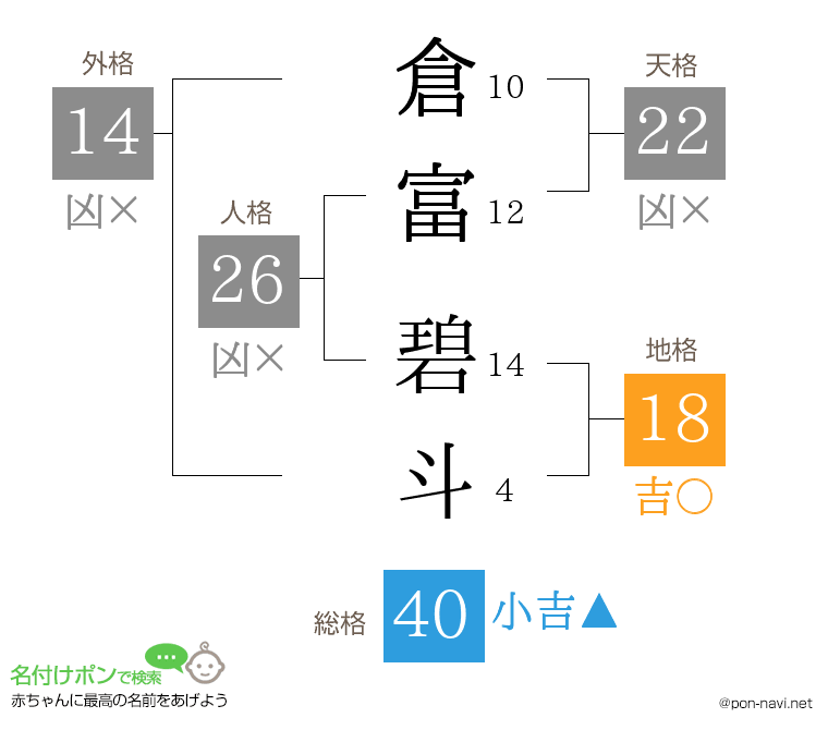 倉富 碧斗さんの姓名判断結果
